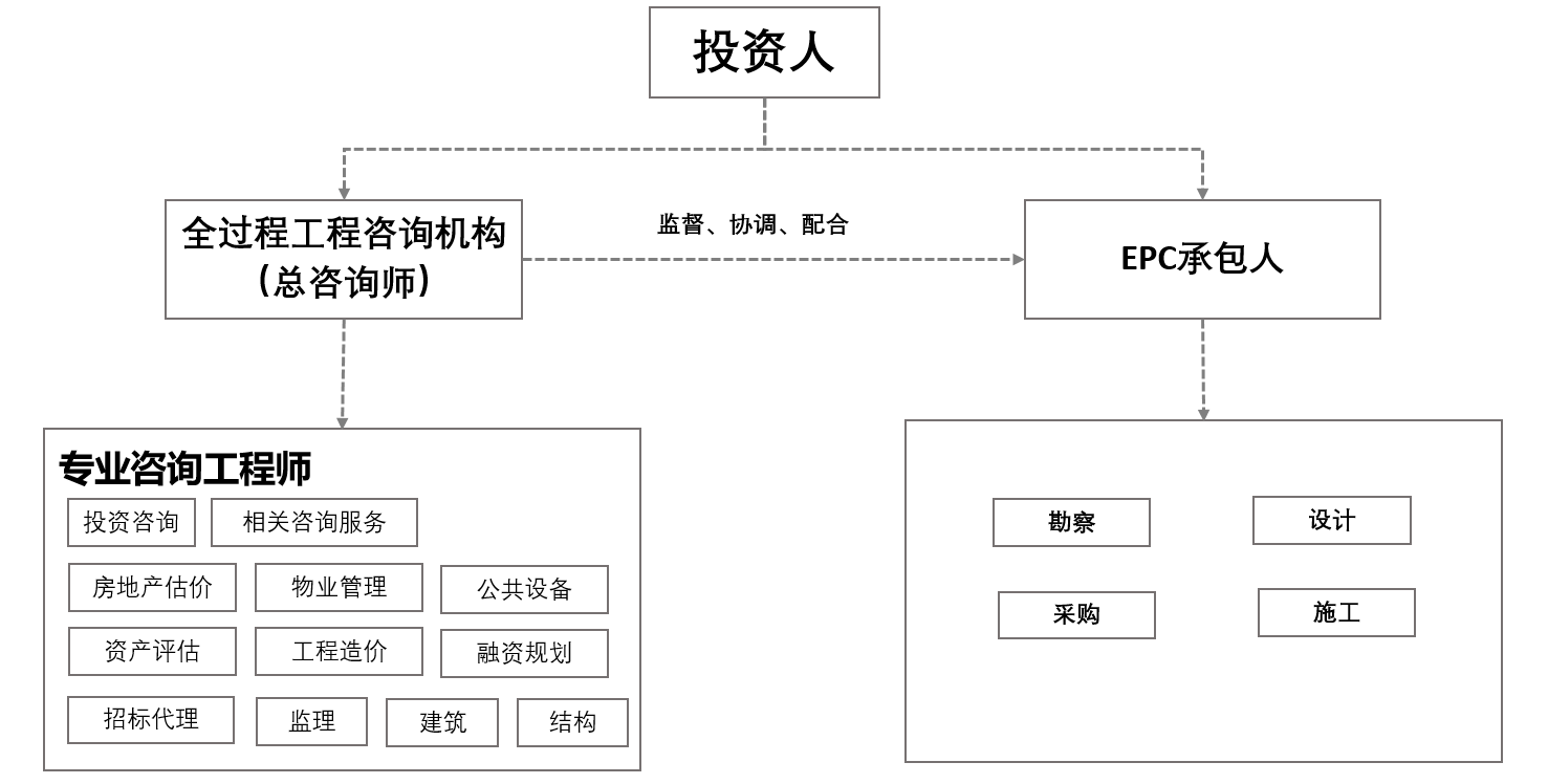 详细阅读:Foshan City Whole Process Engineering Consulting Management Association (Foshan City Whole Process Engineering Consulting Management Association? Expert database) Foshan City Whole Process Engineering Consulting Management Association (Foshan City Whole Process Engineering Consulting Management Association? Expert database)